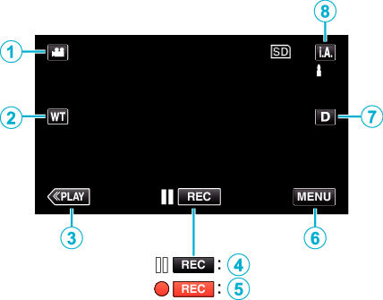 Operation buttons for video Recording